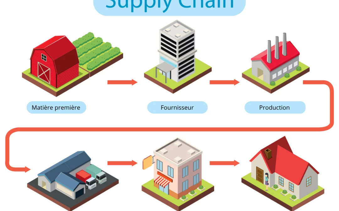 supply-chain